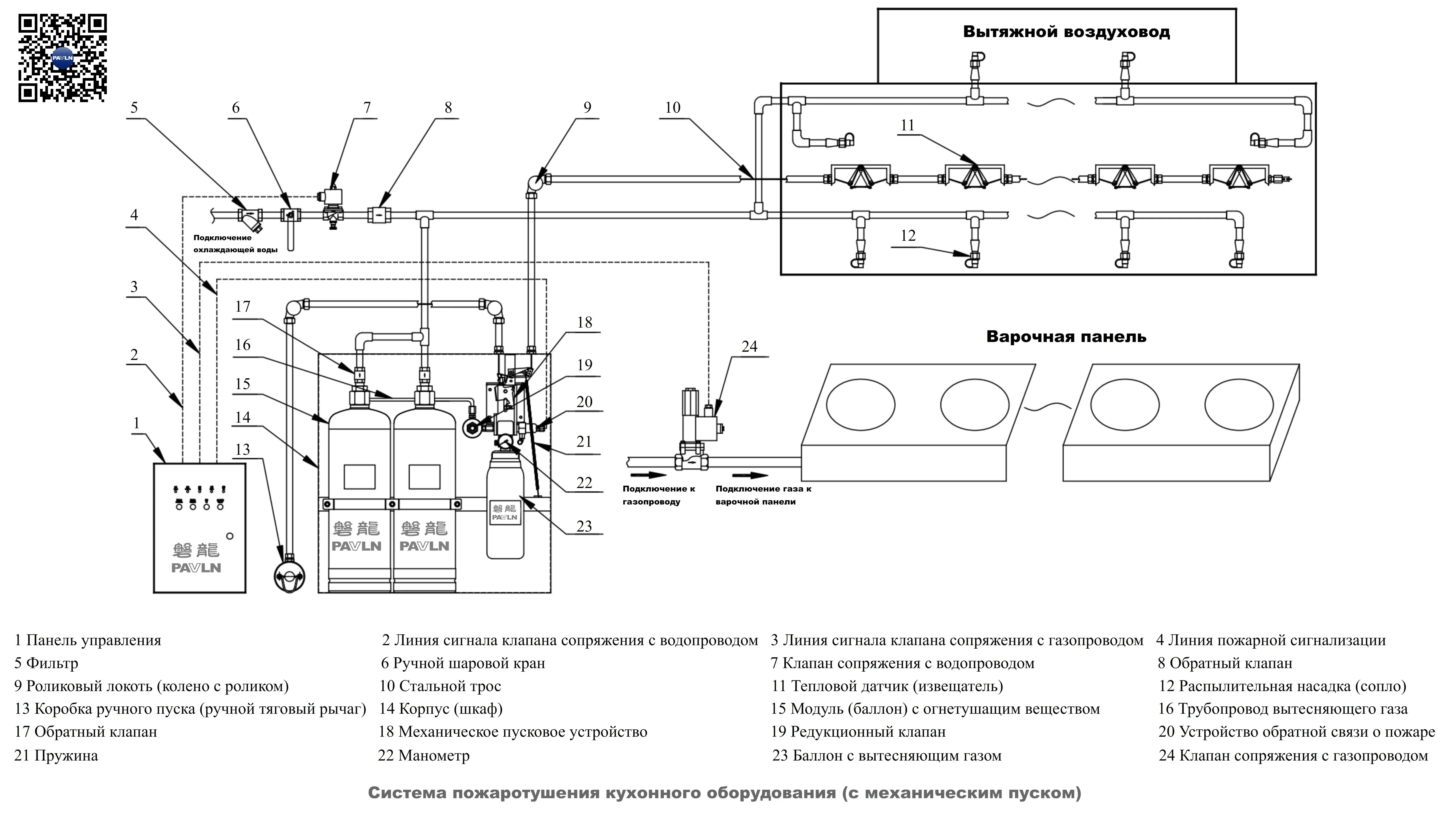 Система пожаротушения кухонного оборудования (с механическим пуском)