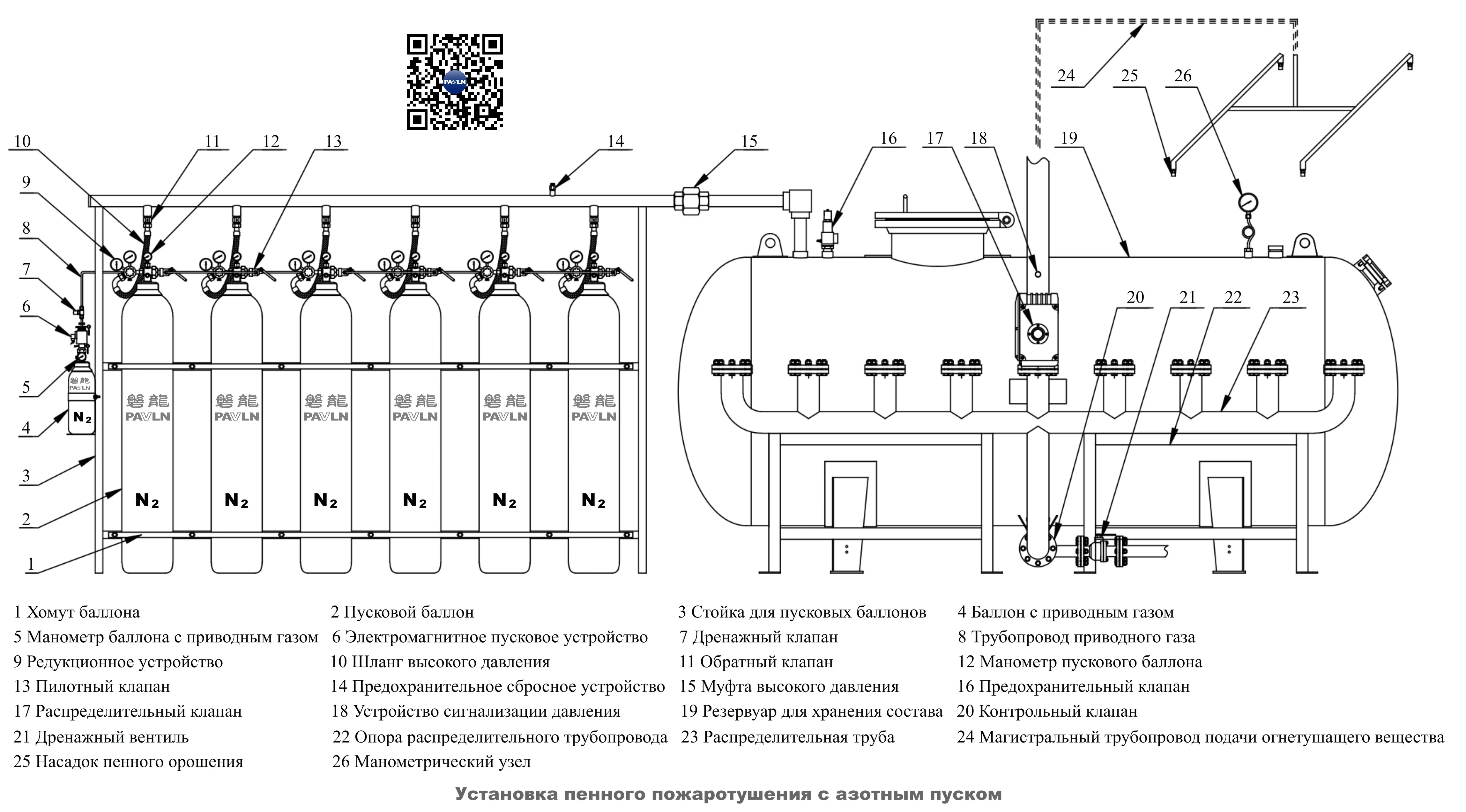 Установка пенного пожаротушения с азотным пуском