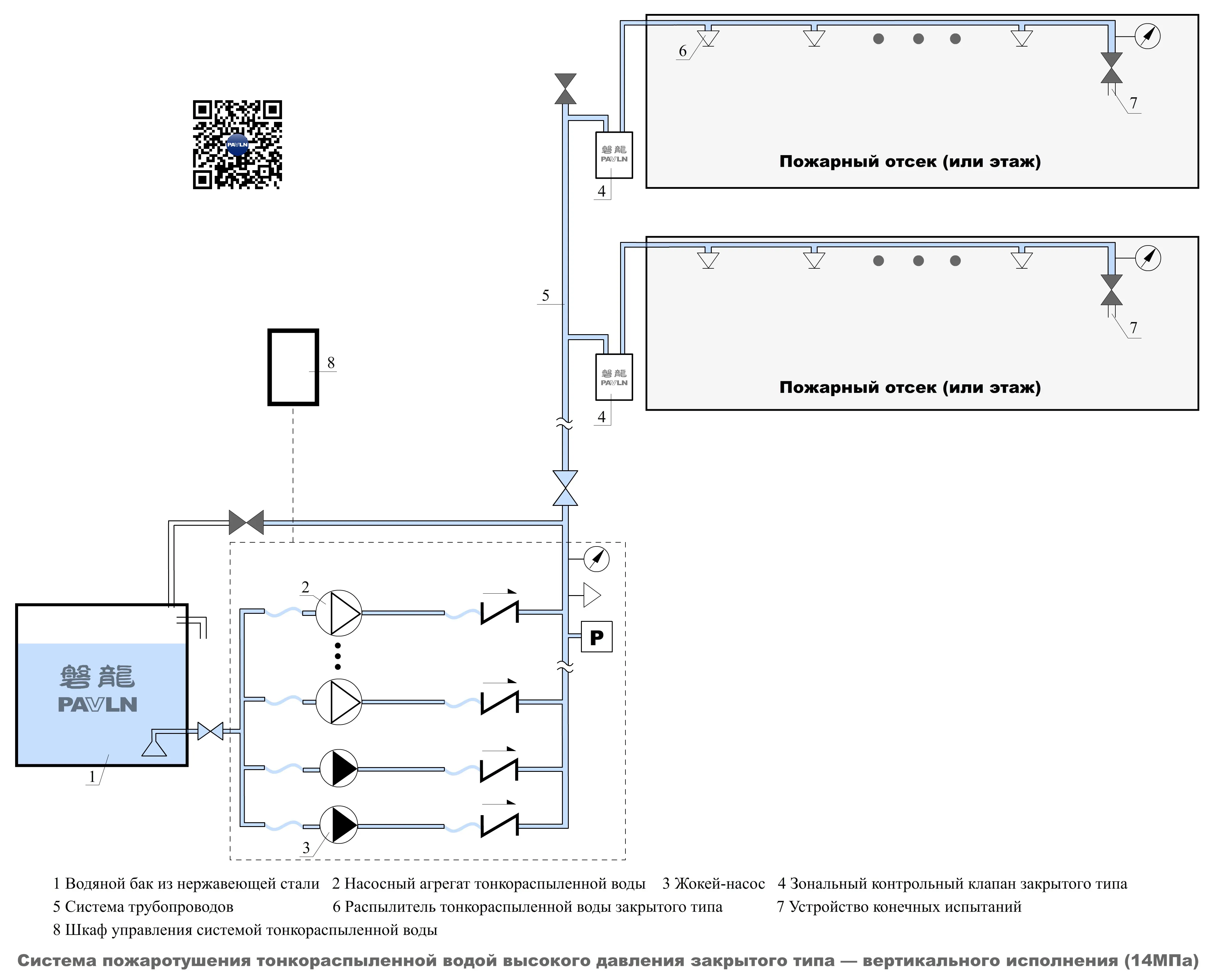 Система пожаротушения тонкораспыленной водой высокого давления закрытого типа — вертикального исполнения (14 МПа)