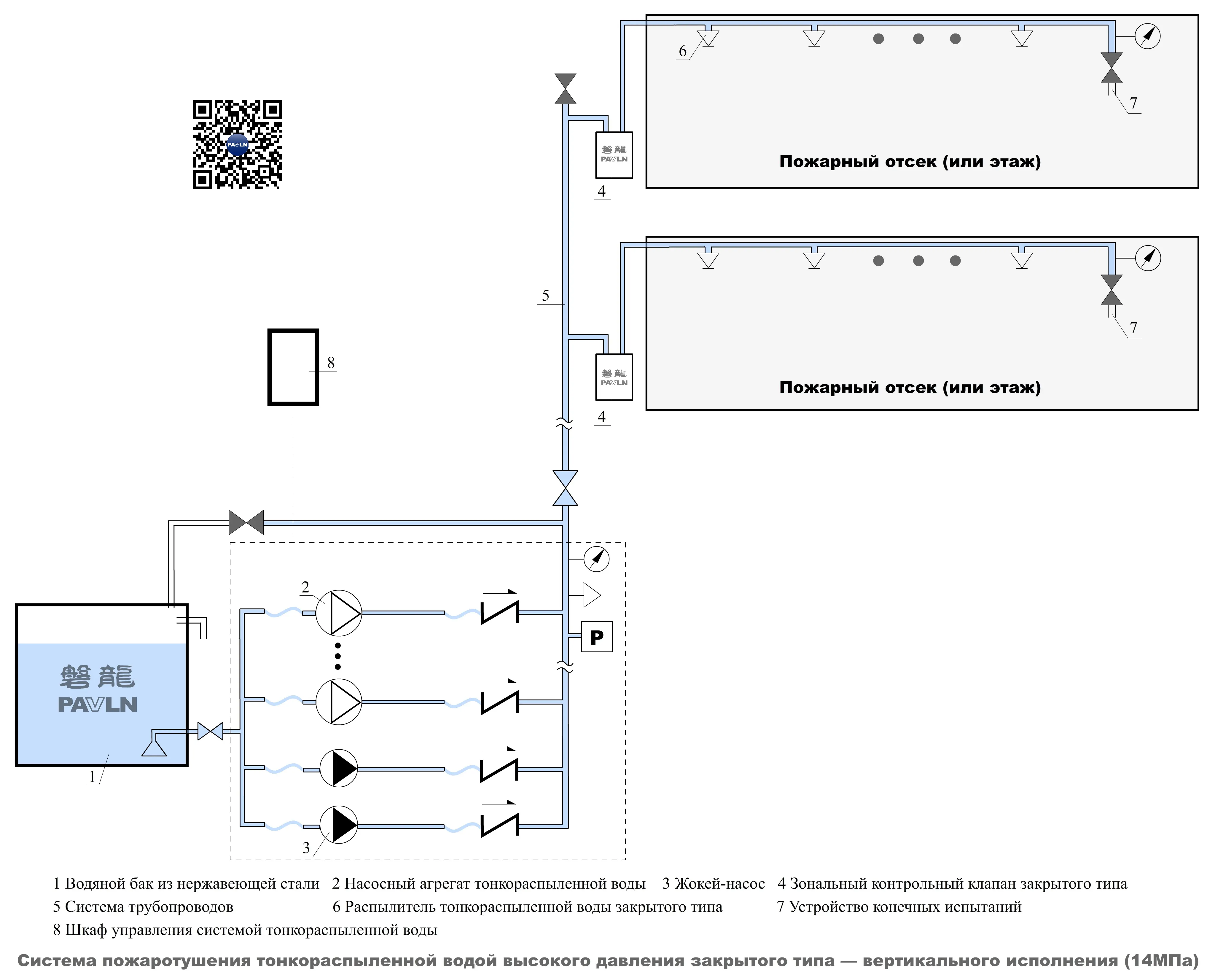 Система пожаротушения тонкораспыленной водой высокого давления закрытого типа — вертикального исполнения (14 МПа)