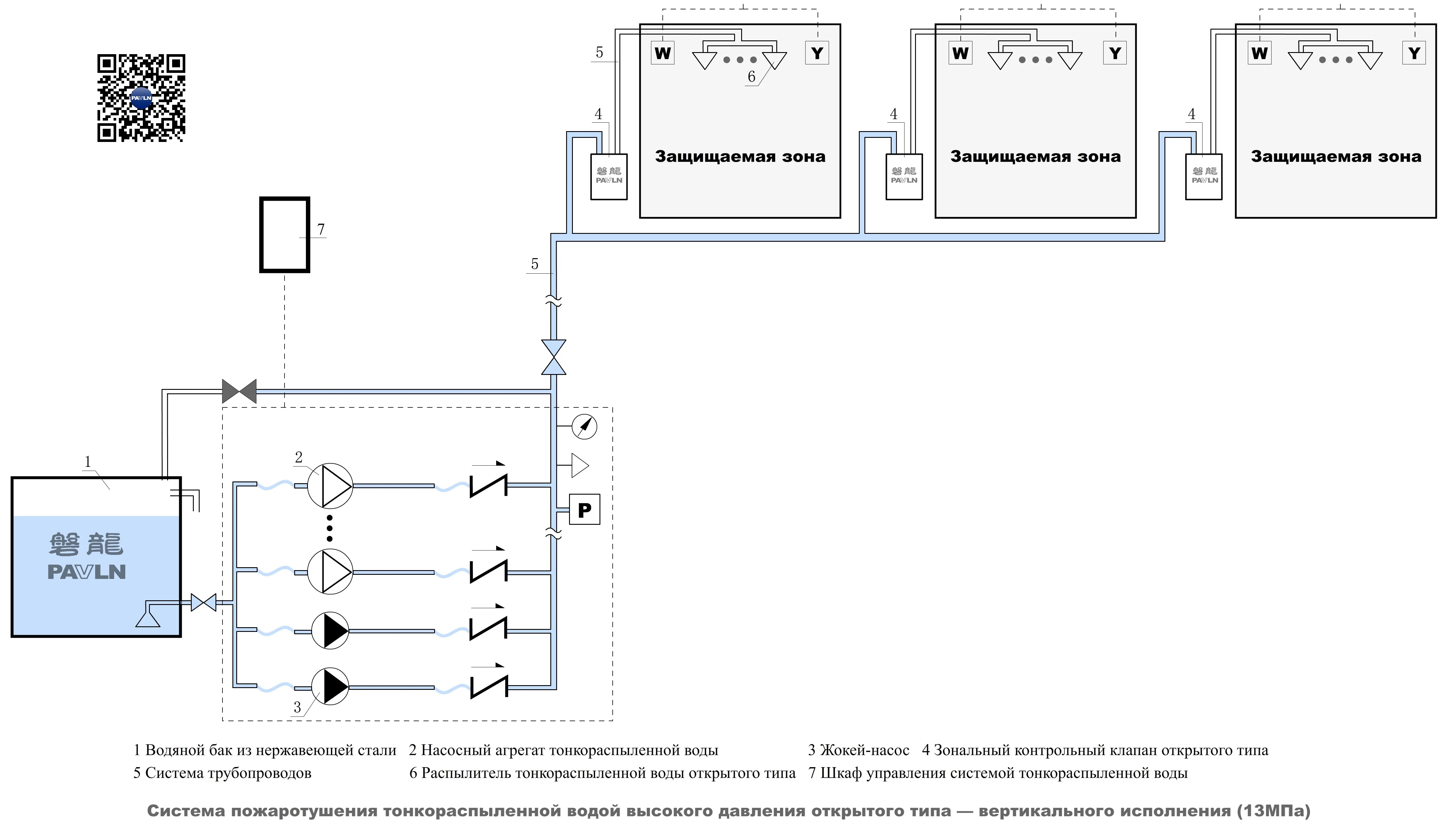 Система пожаротушения тонкораспыленной водой высокого давления открытого типа — вертикального исполнения (13 МПа)