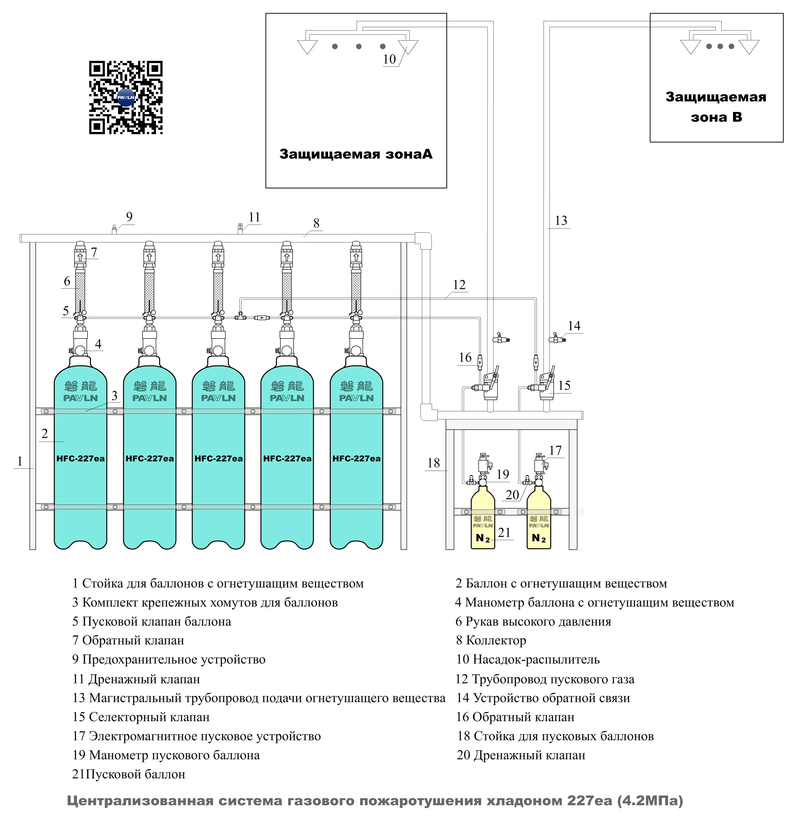 Централизованная система газового пожаротушения хладоном 227ea (4.2 МПа)
