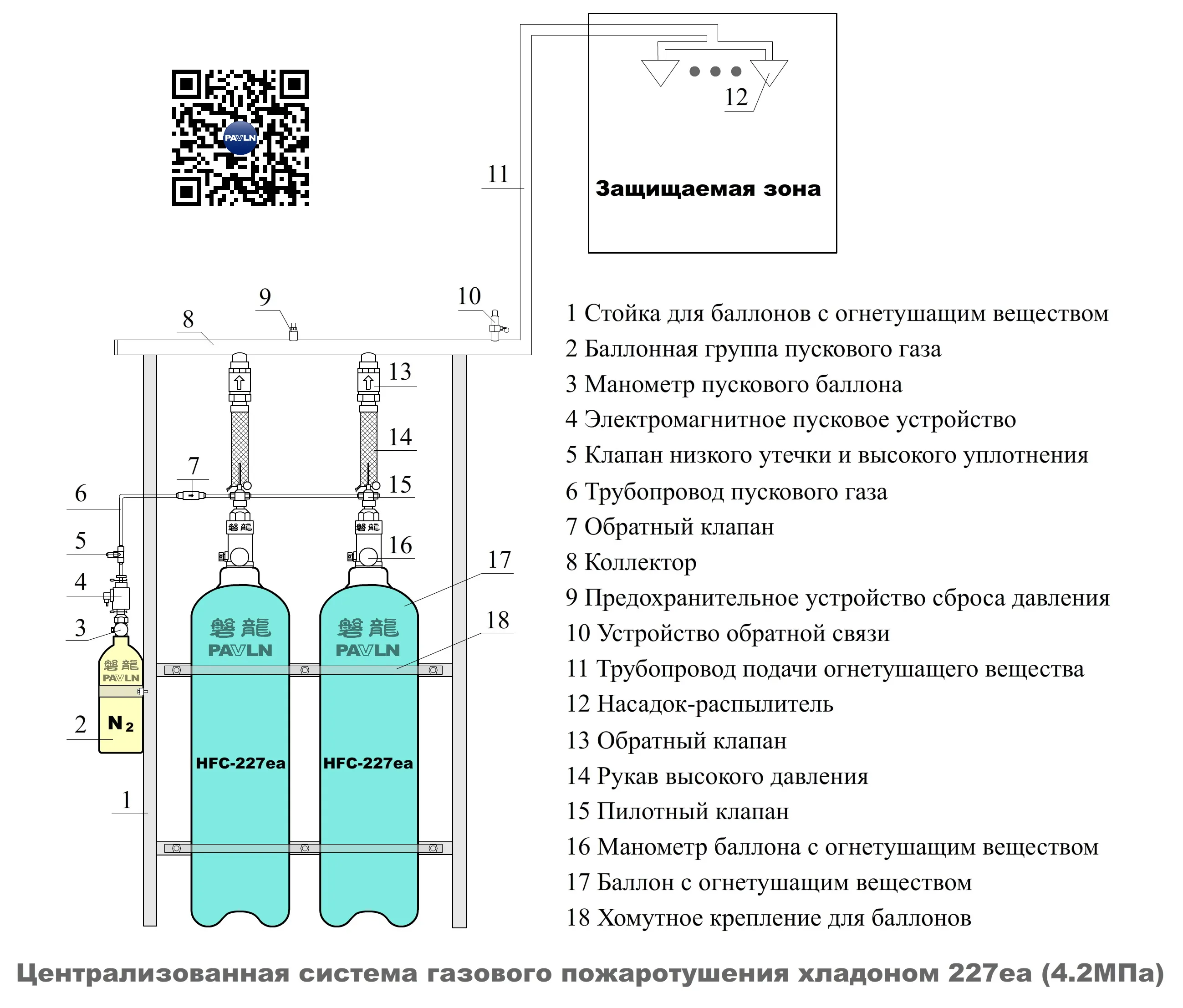 Централизованная система газового пожаротушения хладоном 227ea (4.2 МПа)