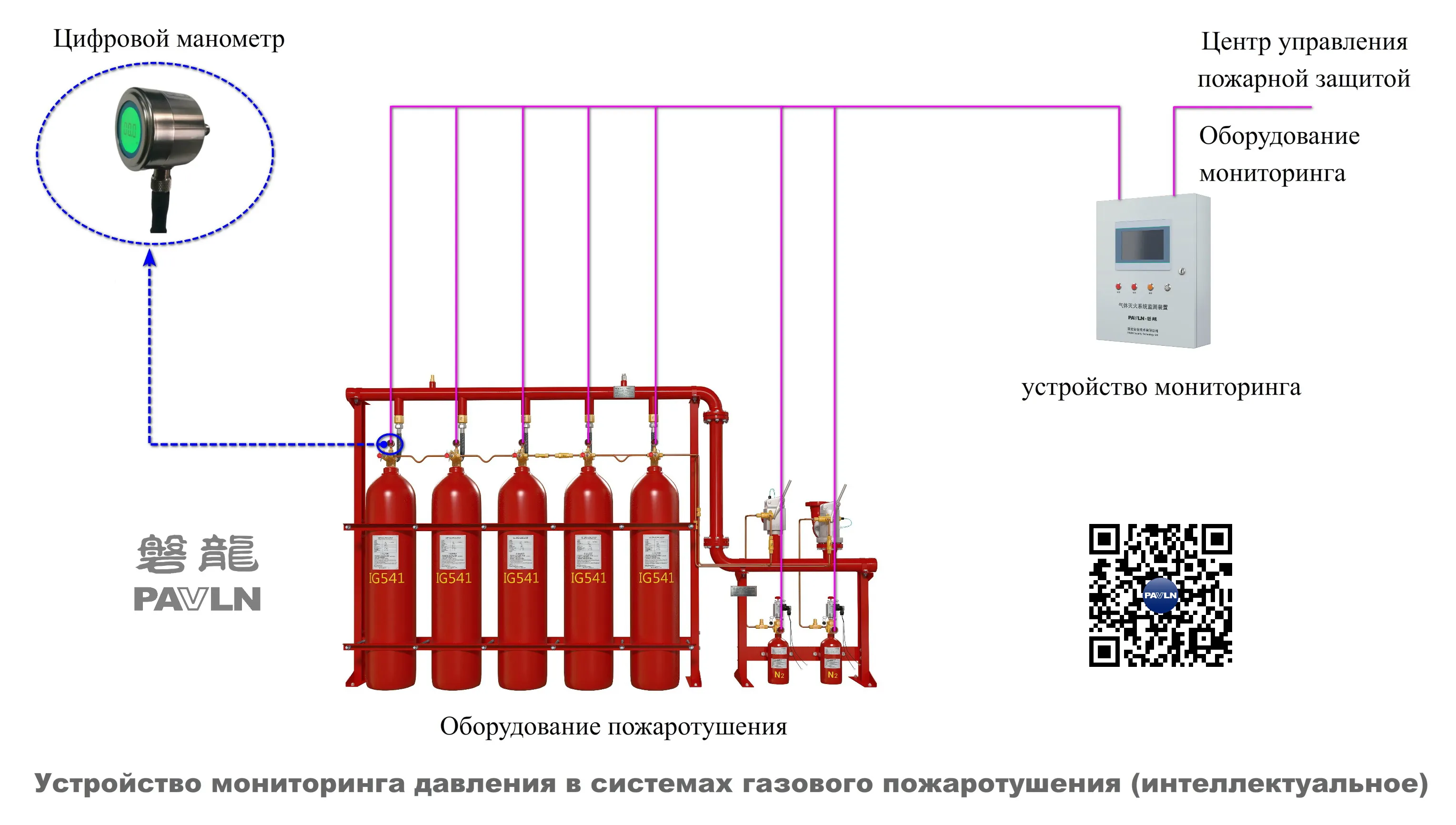 Устройство мониторинга давления в системах газового пожаротушения (интеллектуальное)