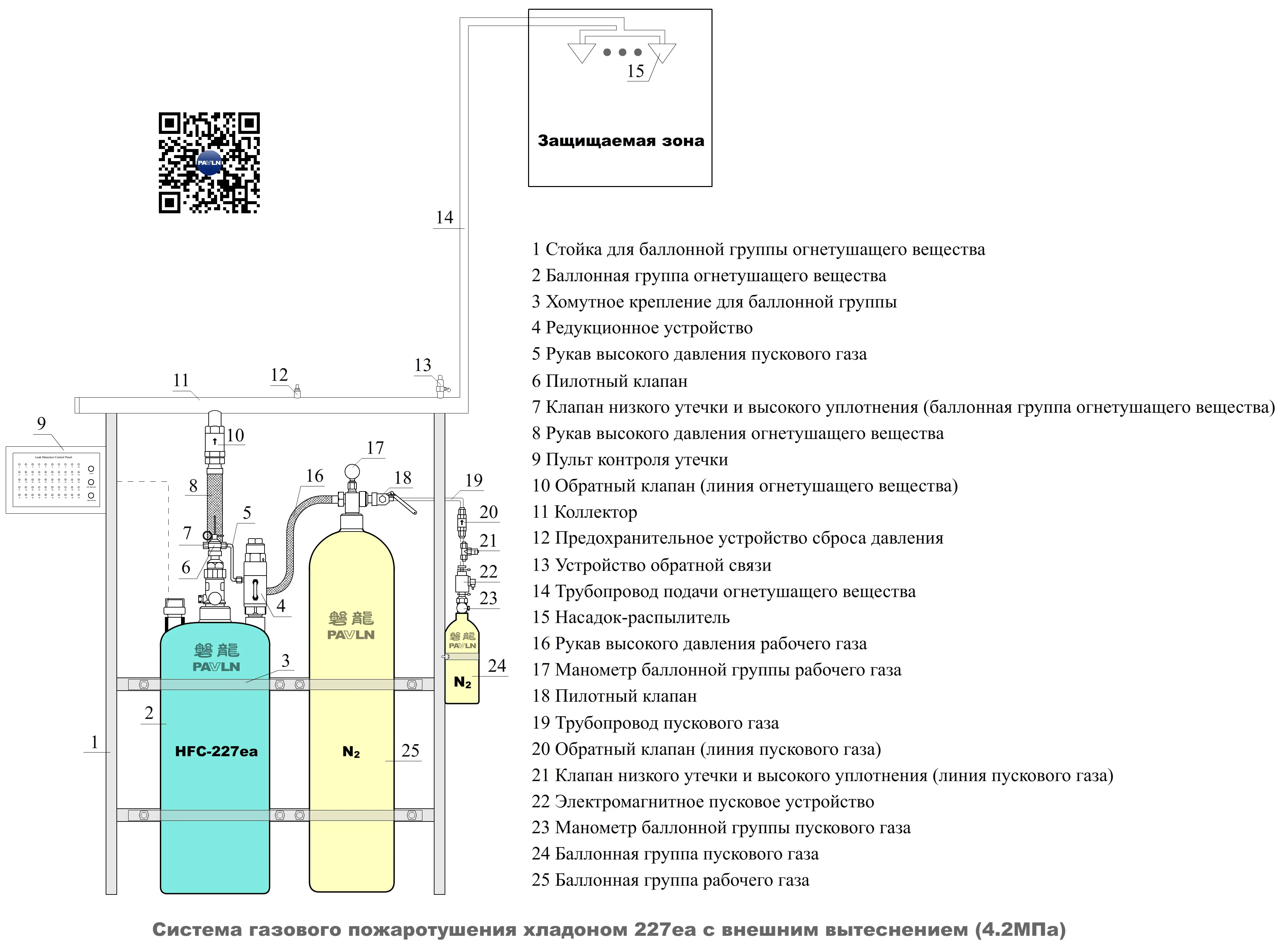 Система газового пожаротушения хладоном 227ea с внешним вытеснением (4.2 МПа)