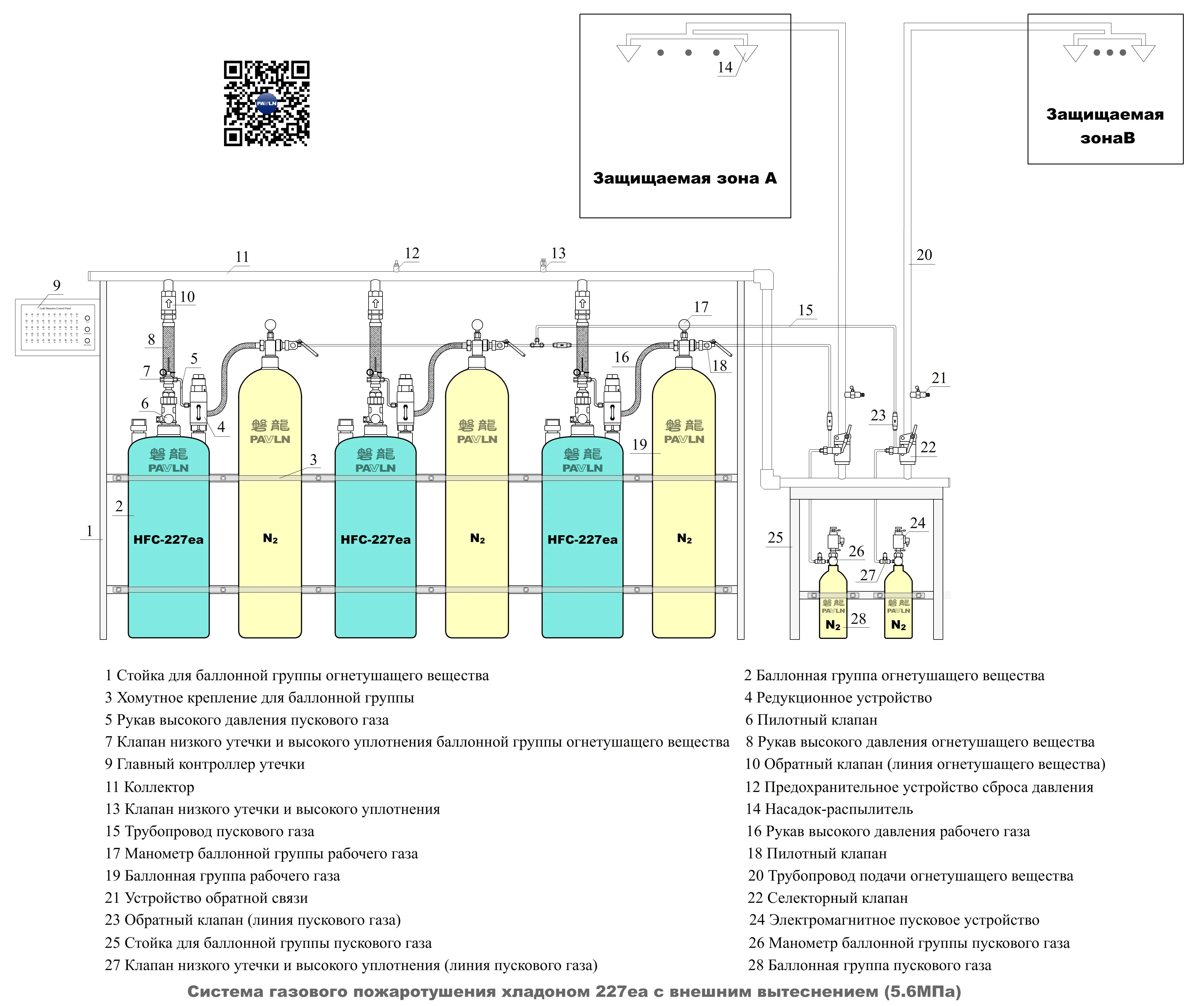 Система газового пожаротушения хладоном 227ea с внешним вытеснением (5.6 МПа) Система газового пожаротушения хладоном 227ea с внешним вытеснением (5.6 МПа)
