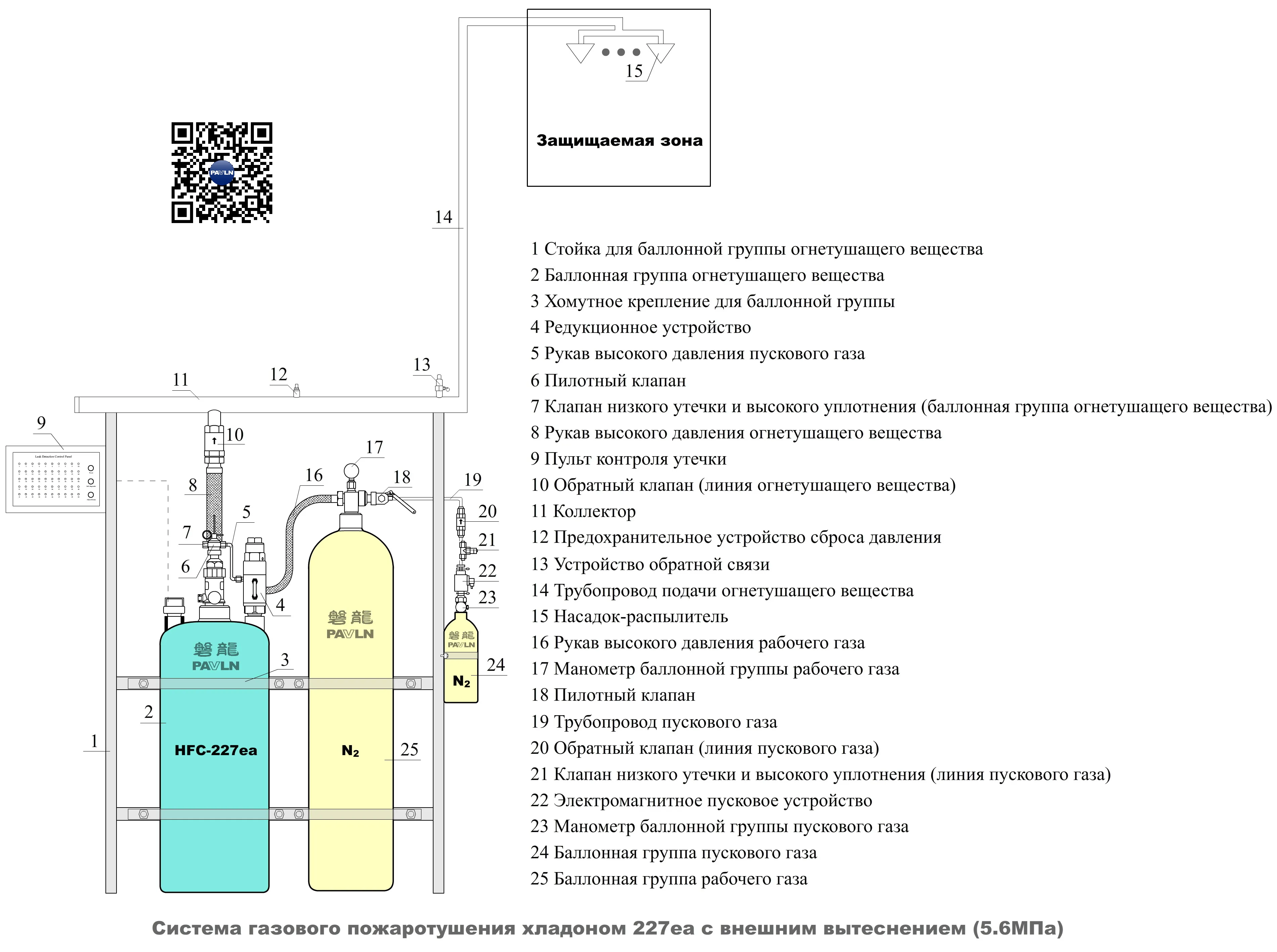 Система газового пожаротушения хладоном 227ea с внешним вытеснением (5.6 МПа) Система газового пожаротушения хладоном 227ea с внешним вытеснением (5.6 МПа)