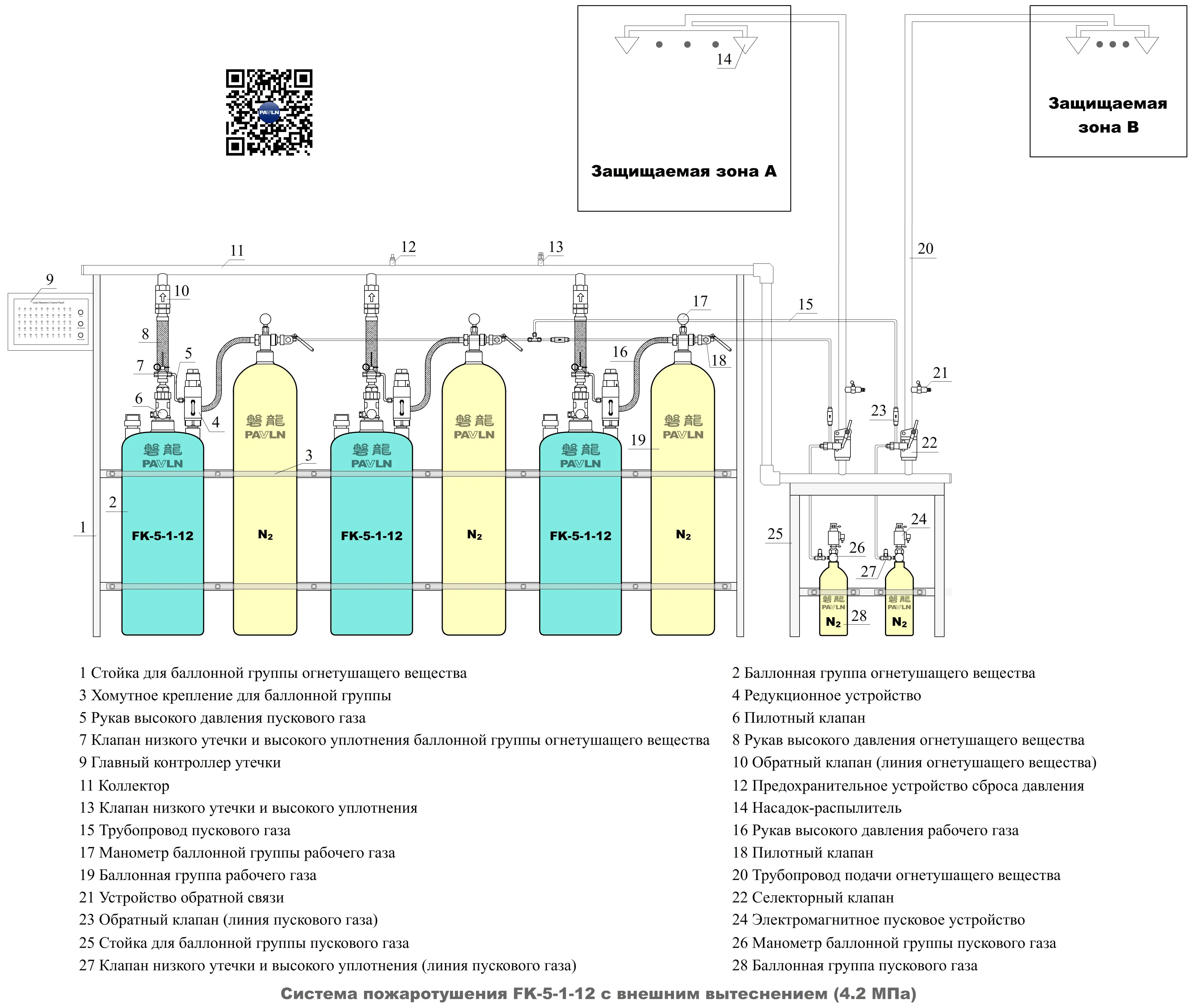 Система пожаротушения FK-5-1-12 с внешним вытеснением (4,2 МПа)