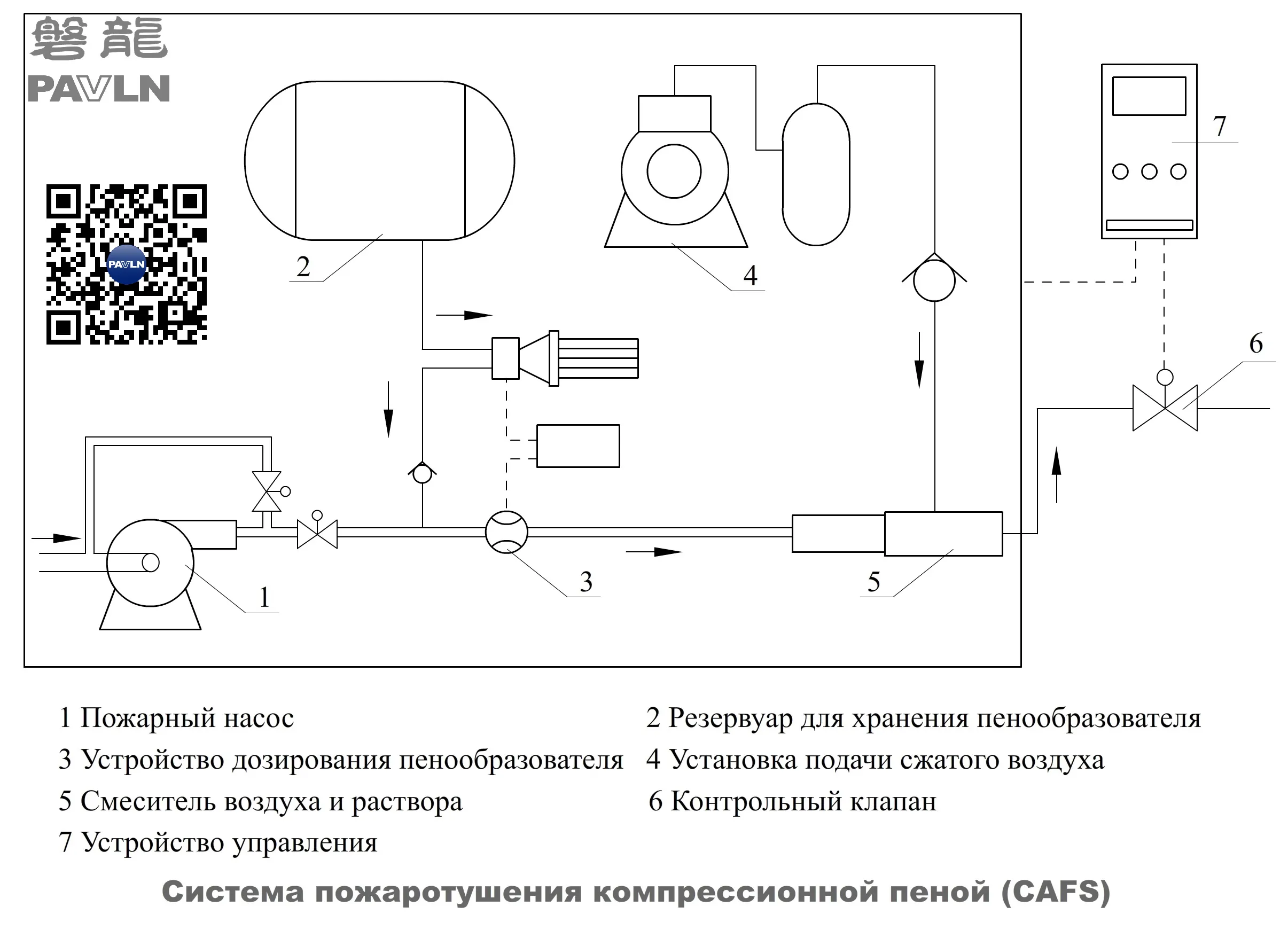 Система пожаротушения компрессионной пеной (CAFS)