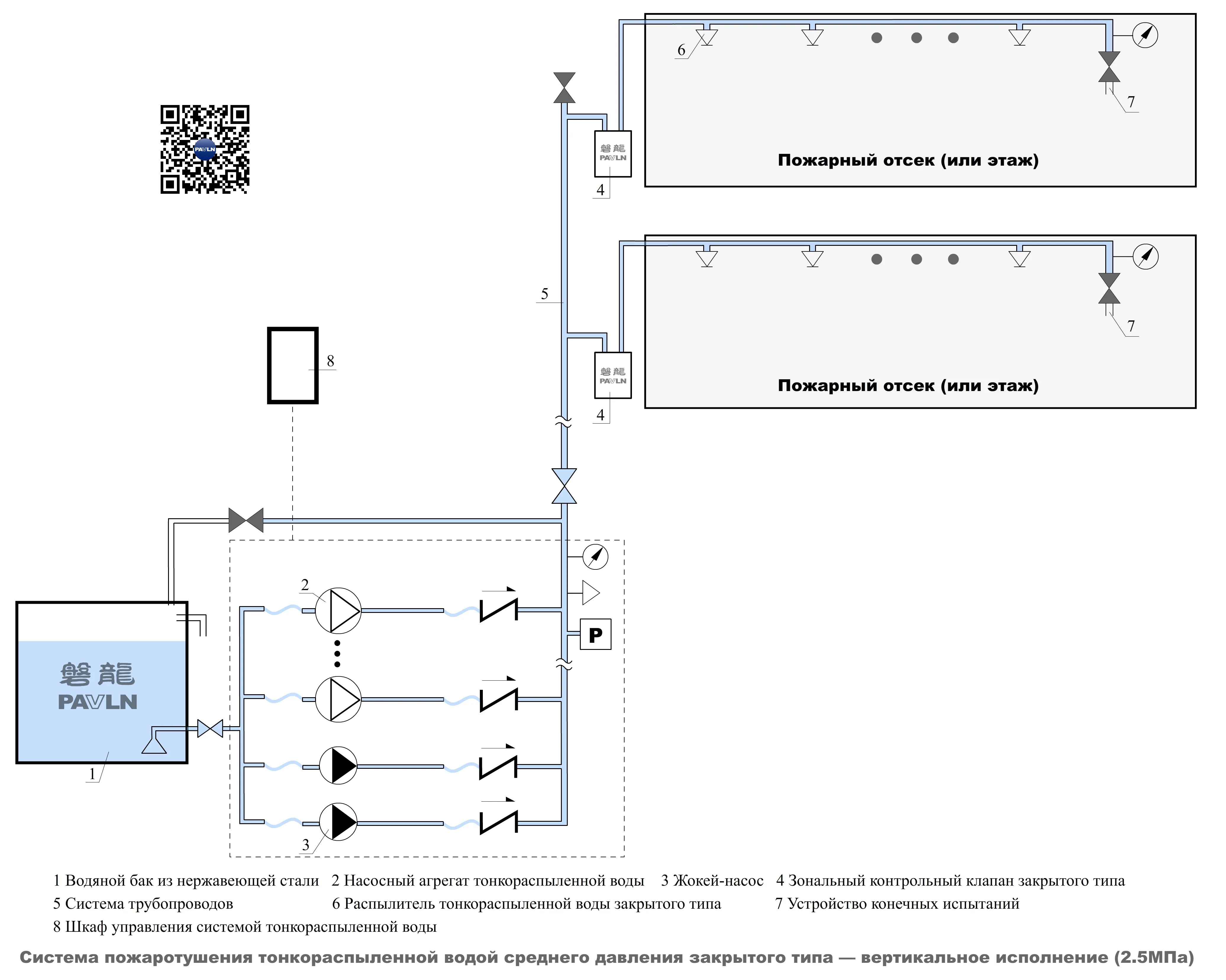Система пожаротушения тонкораспыленной водой среднего давления закрытого типа — вертикальное исполнение (2,5 МПа)