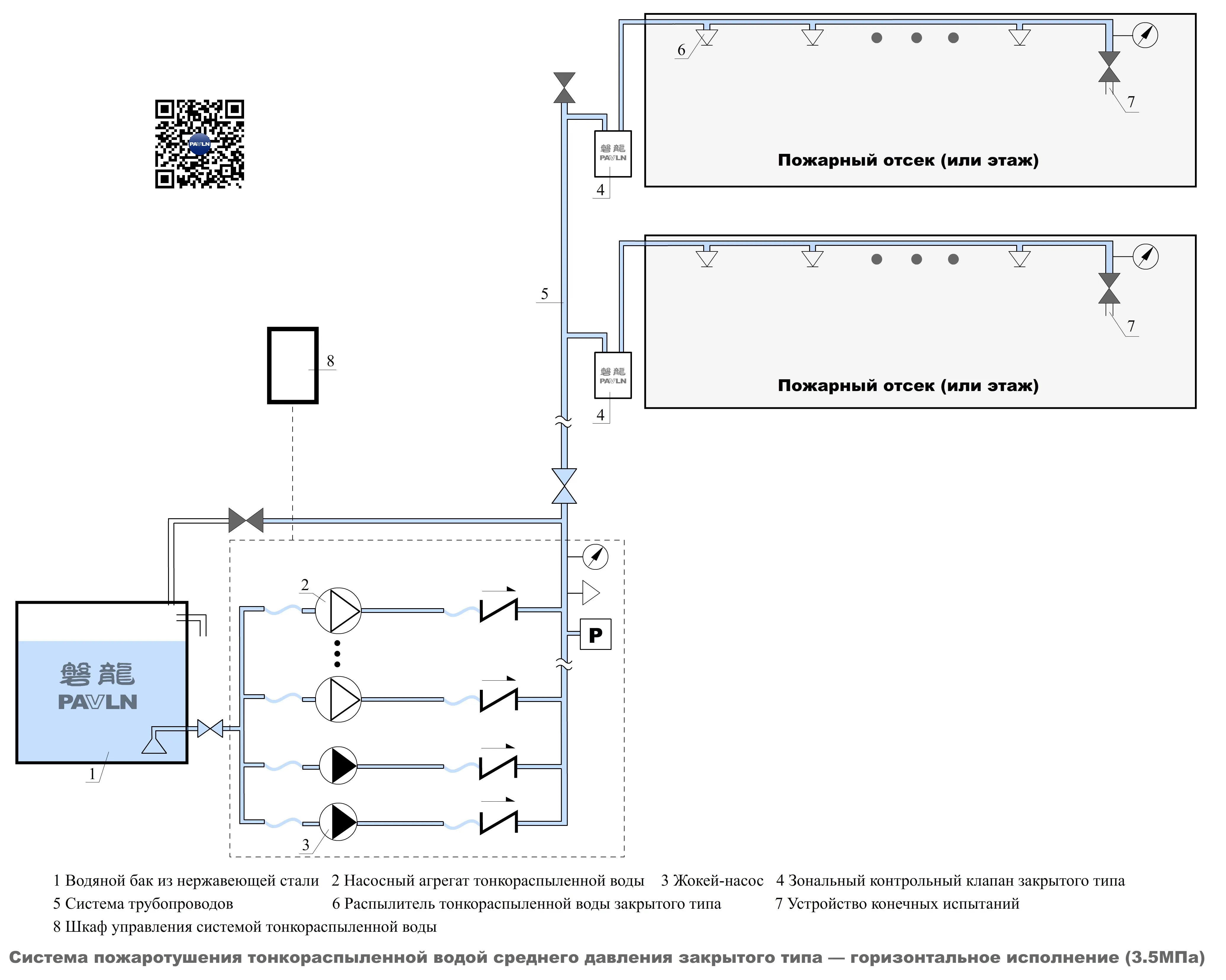 Система пожаротушения тонкораспыленной водой среднего давления закрытого типа — горизонтальное исполнение (3,5 МПа)