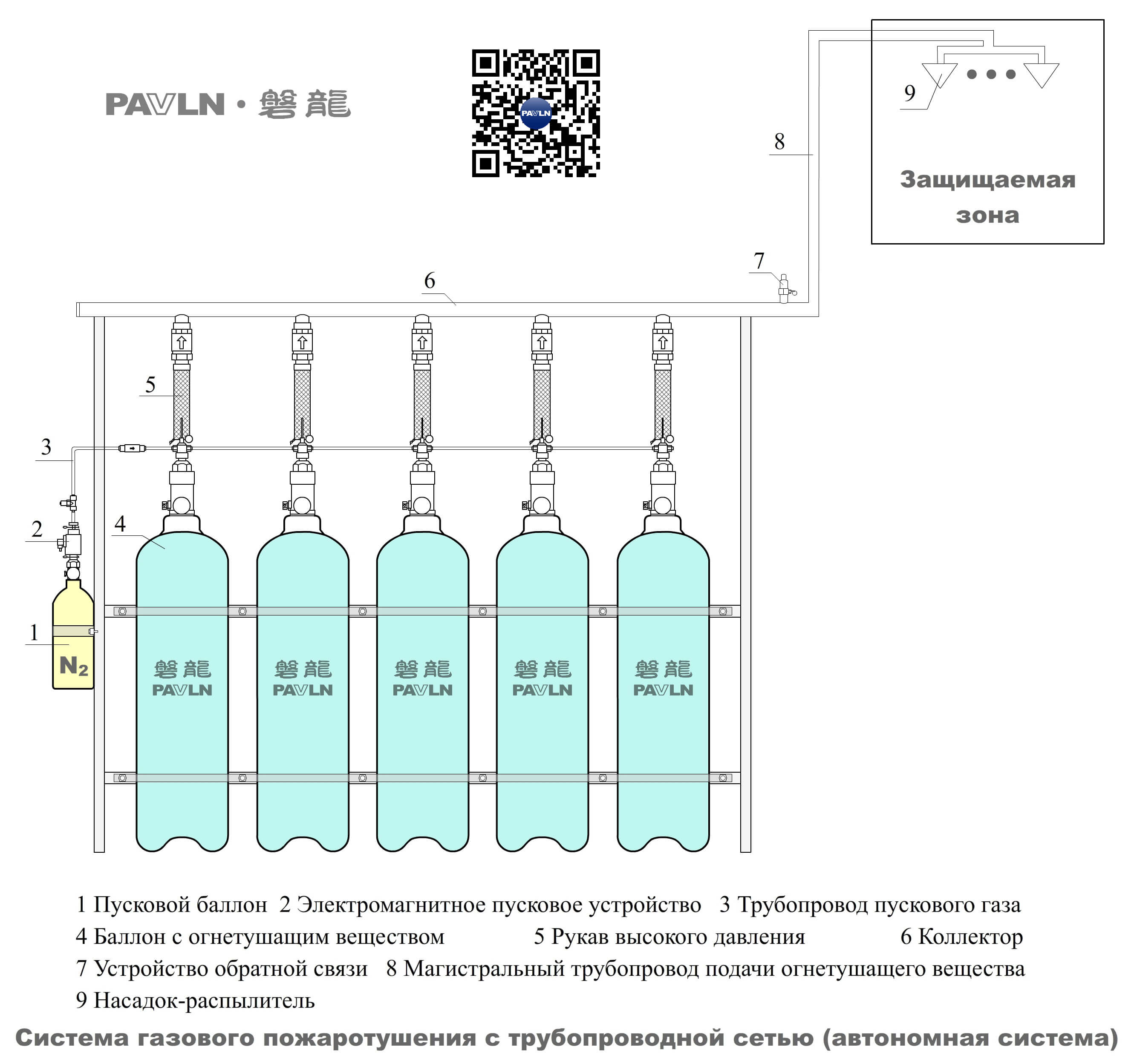 Рисунок 4. Система газового пожаротушения с трубопроводной сетью (автономная система)