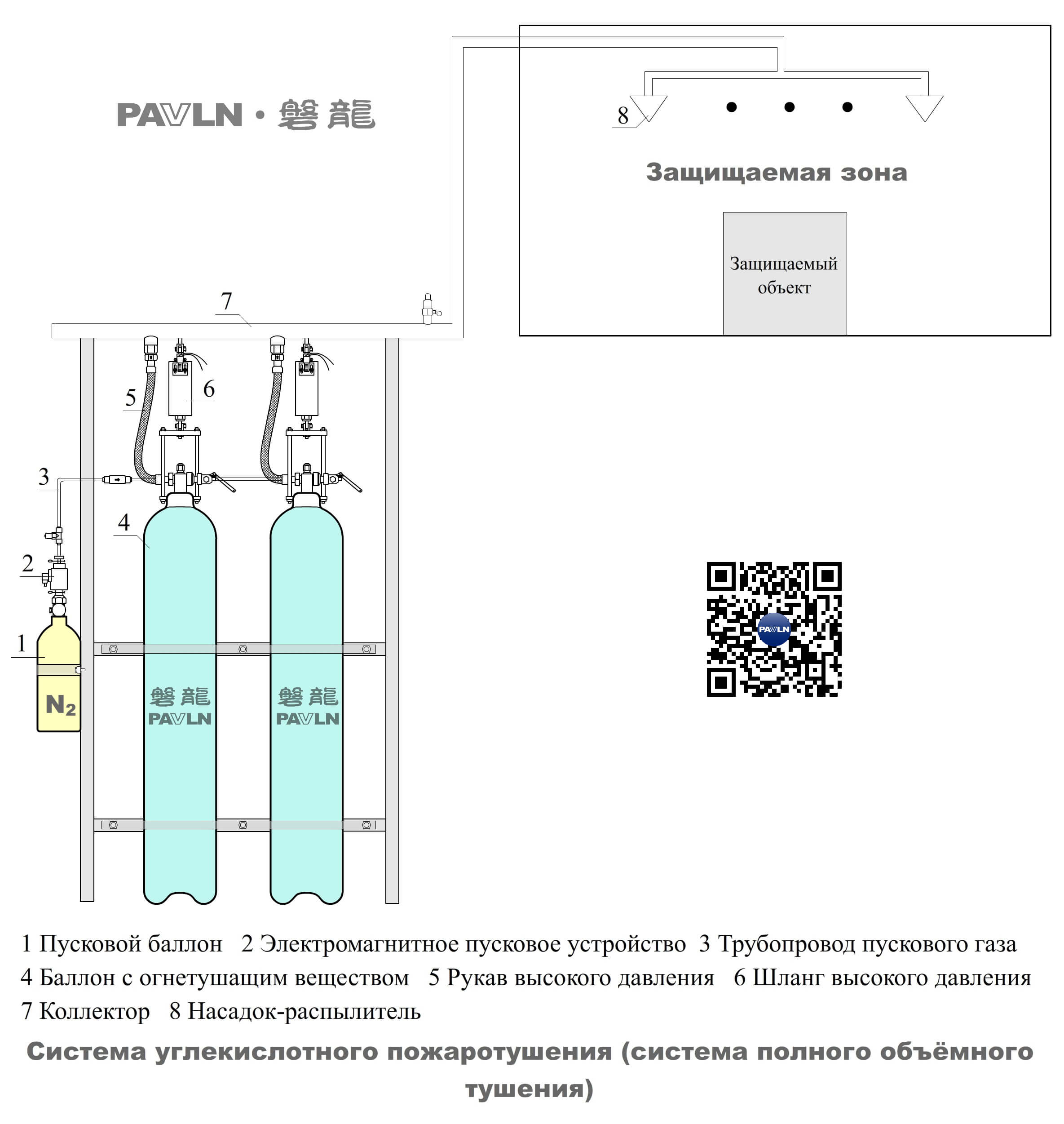 Рисунок 6. Система углекислотного пожаротушения (система полного объёмного тушения)