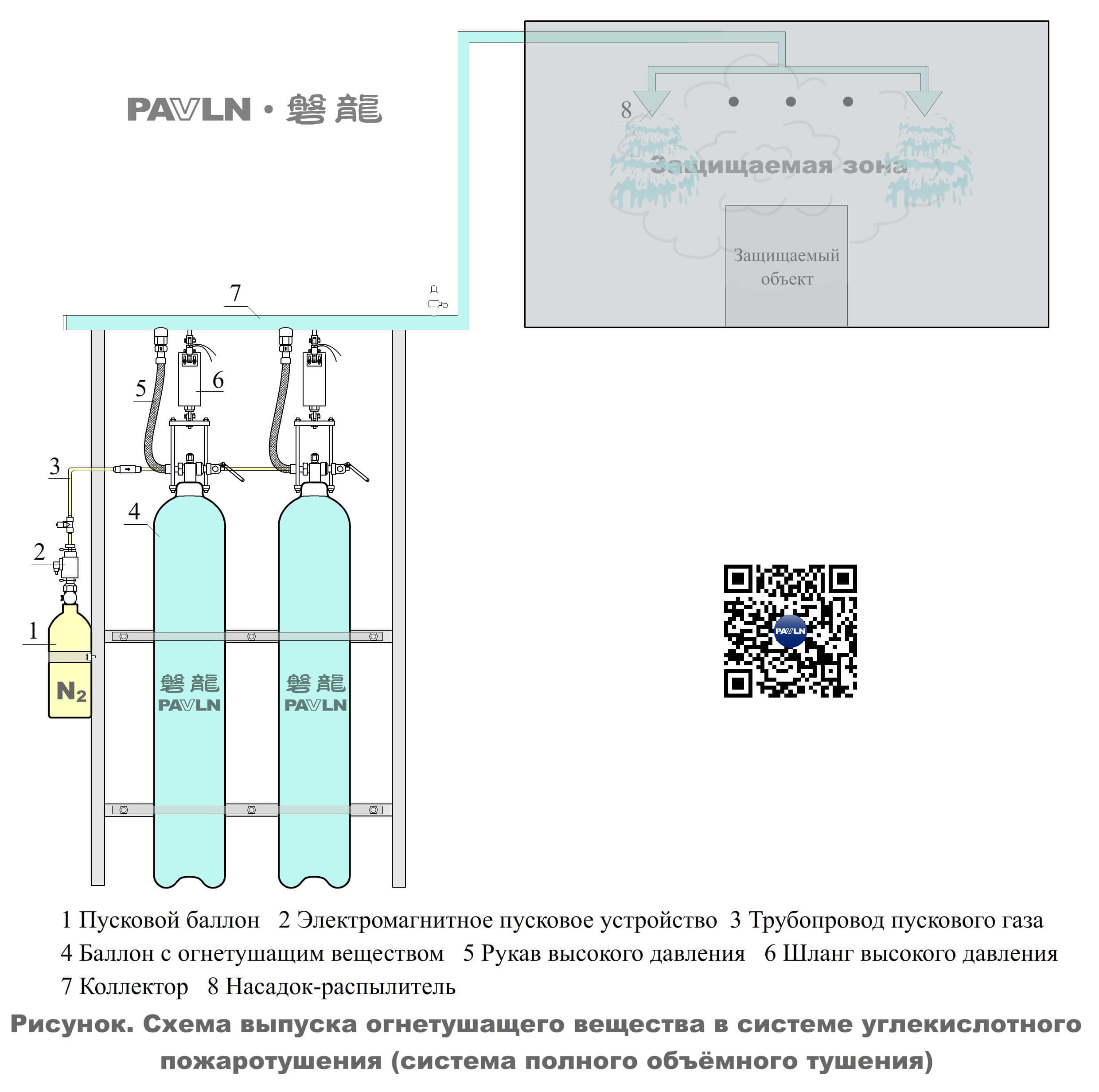 Рисунок. Схема выпуска огнетушащего вещества в системе углекислотного пожаротушения (система полного объёмного тушения)
