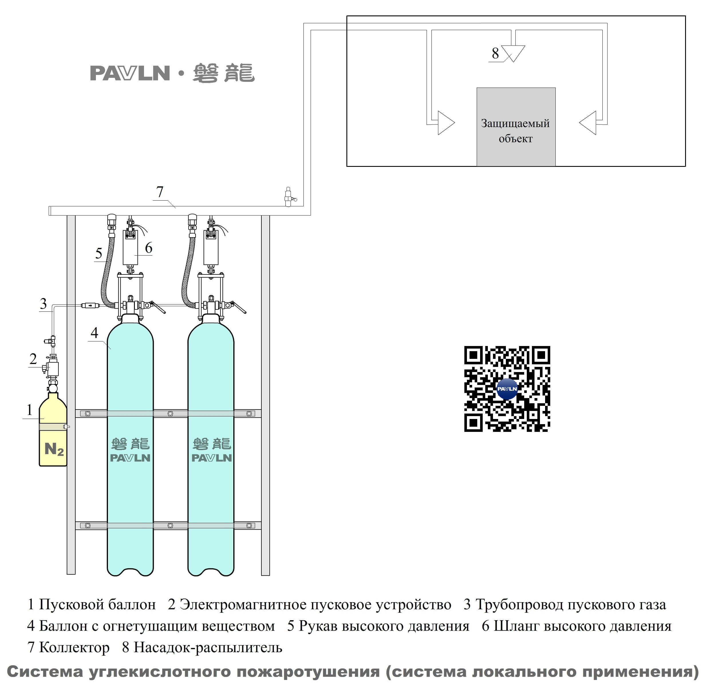 Рисунок 8. Система углекислотного пожаротушения (система локального применения)