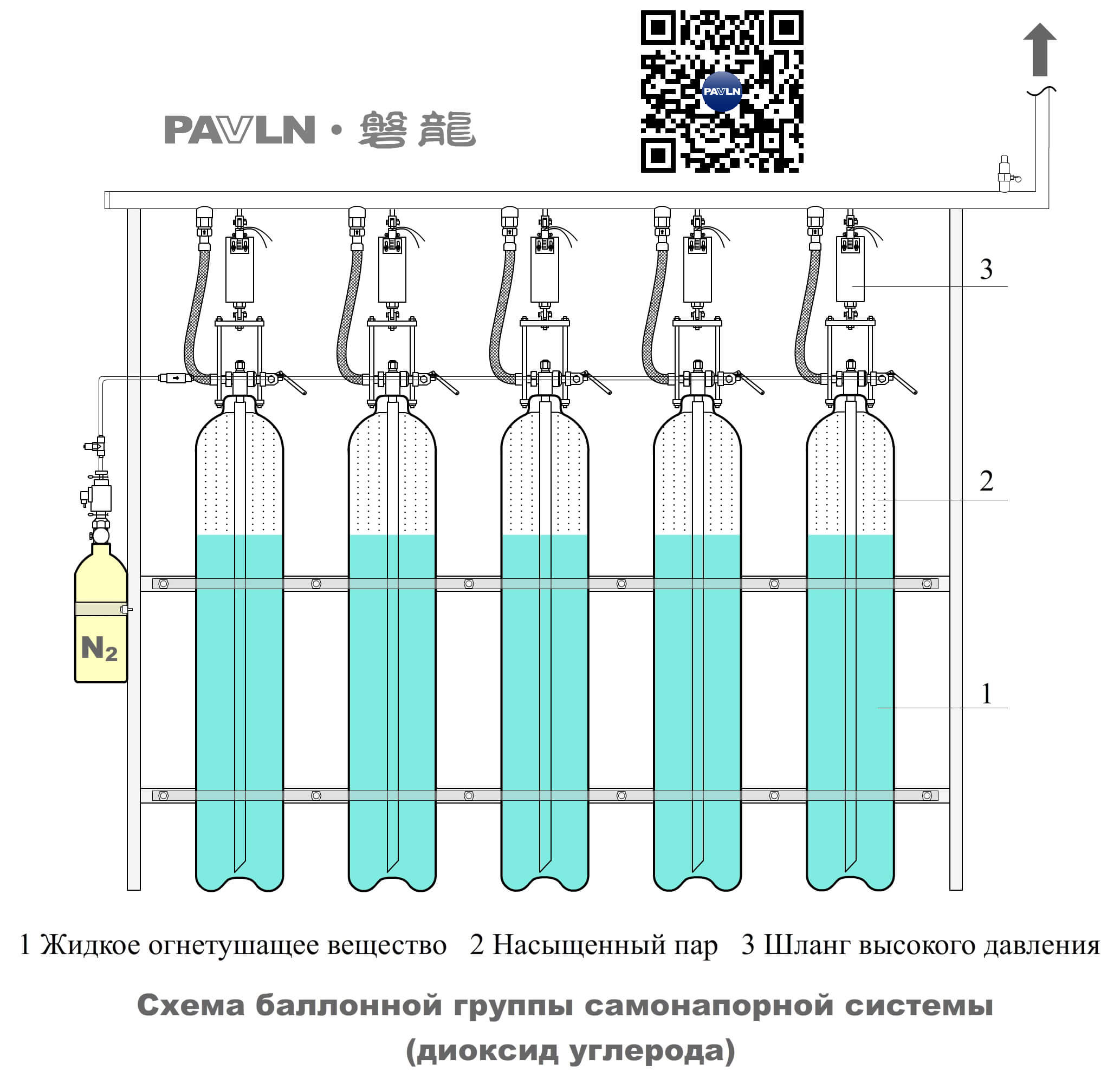 Рисунок 11. Схема баллонной группы самонапорной системы (диоксид углерода)