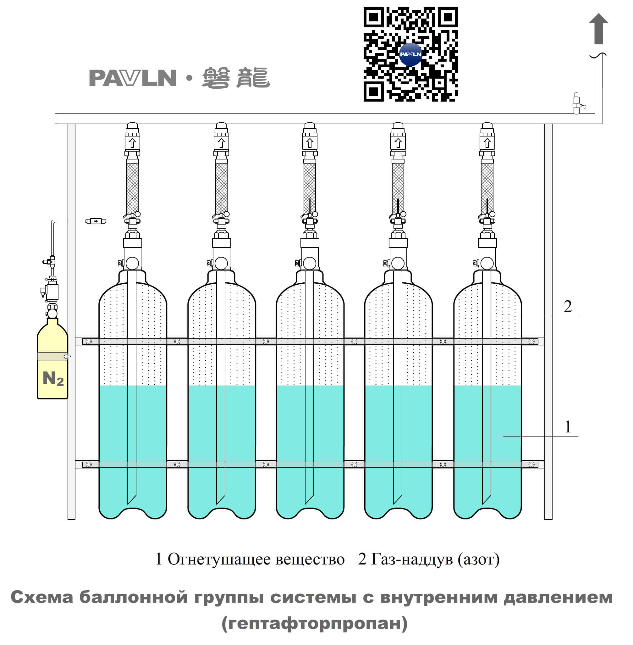 [Рисунок 12] Схема баллонной группы системы с внутренним давлением (гептафторпропан)