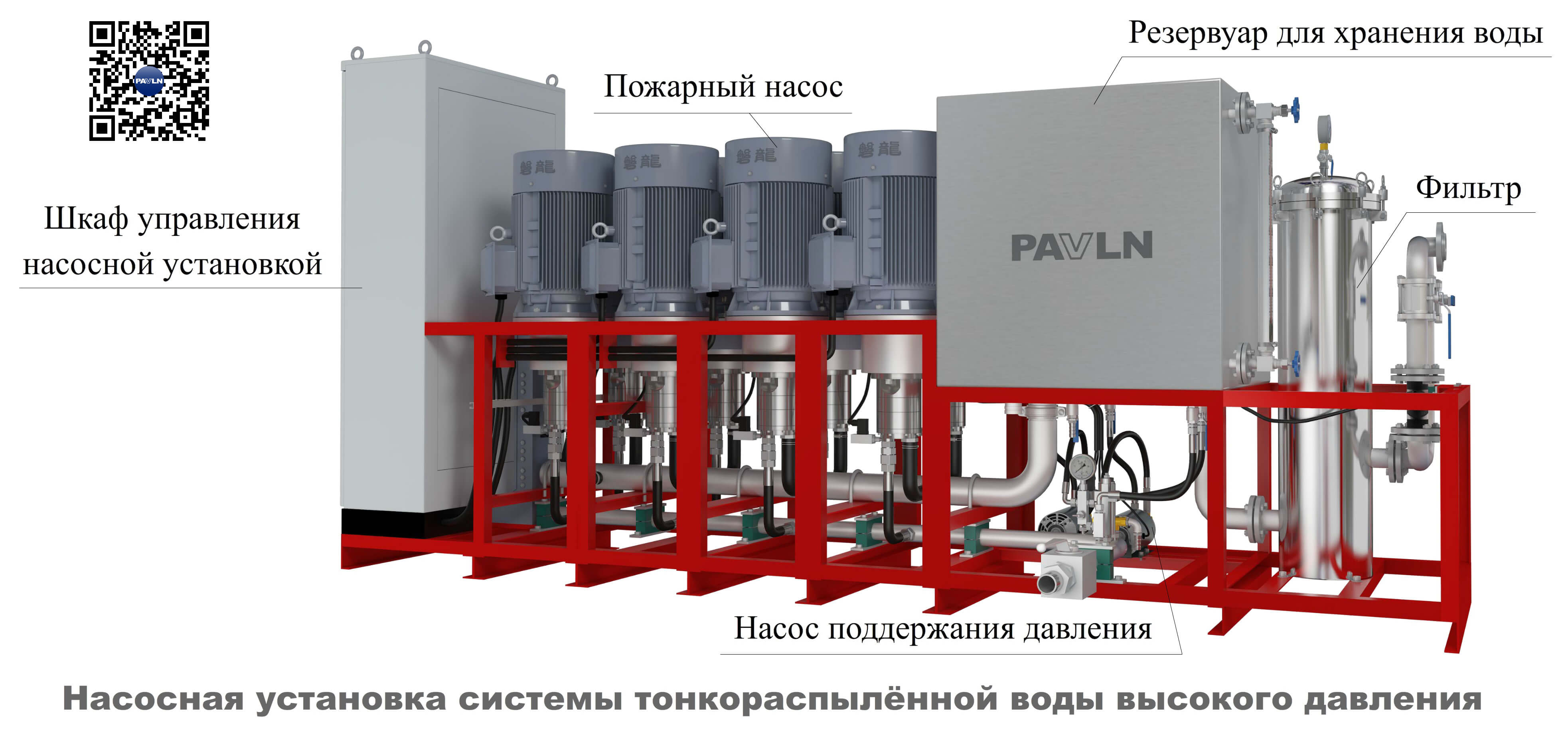Рисунок 3. Насосная установка системы тонкораспылённой воды высокого давления